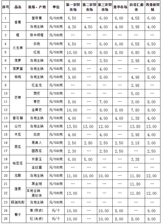 水果