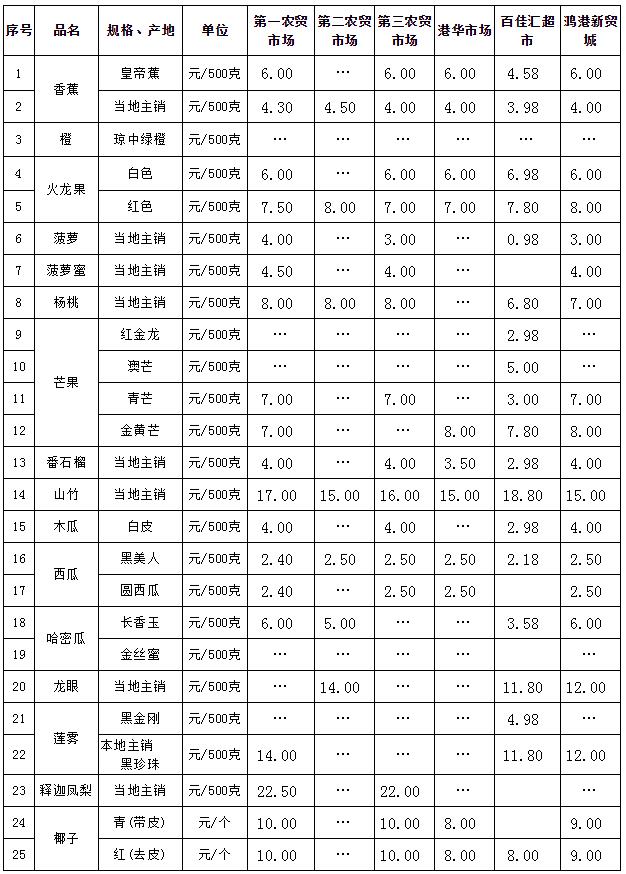 微信截图_20191011100509