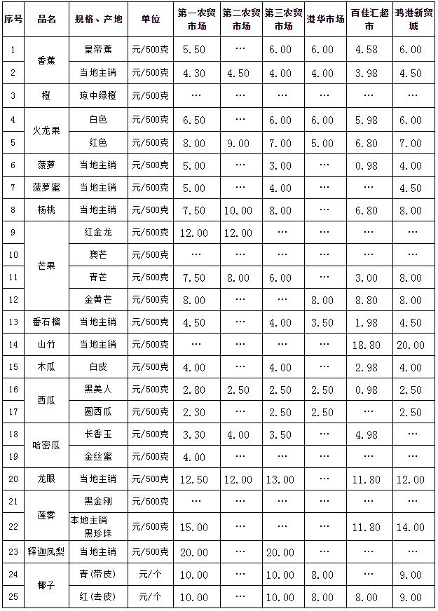 微信截图_20191203111234