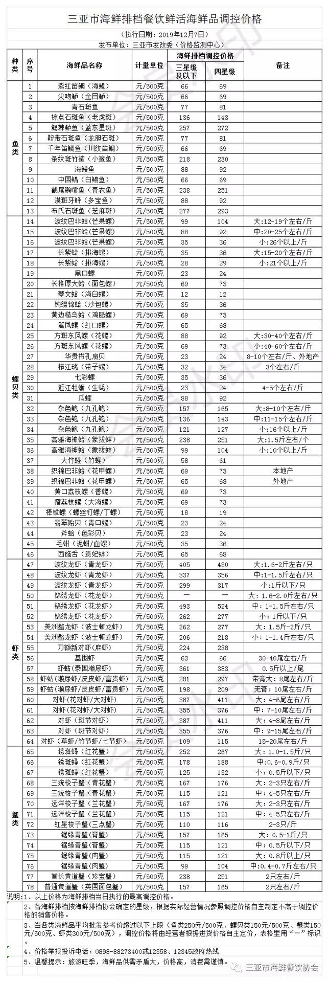 QQ9999