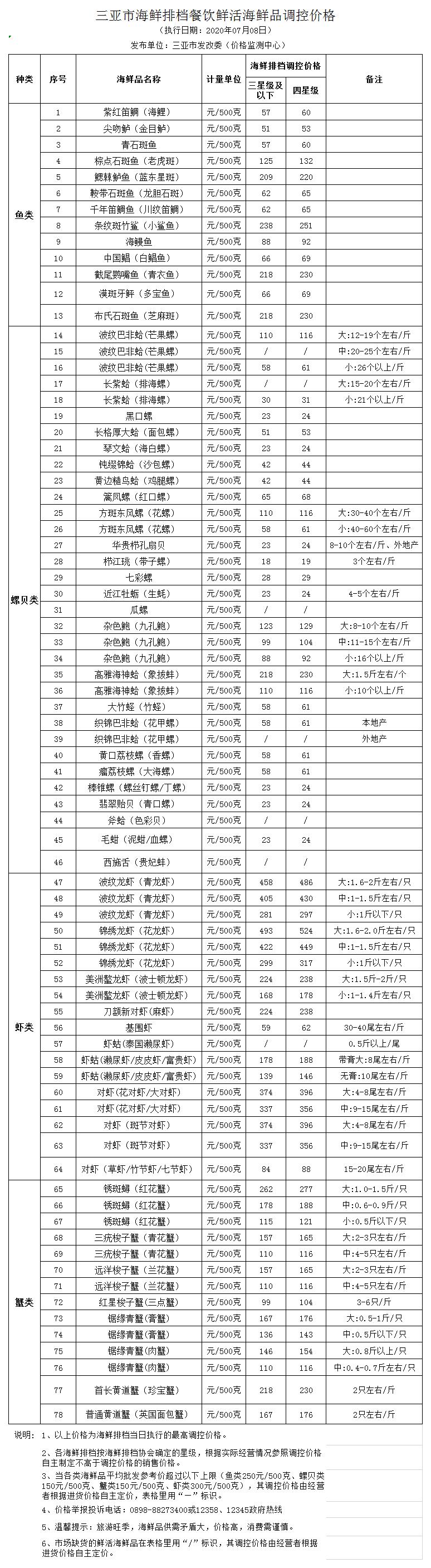 三亚市海鲜排档餐饮鲜活海鲜品调控价格