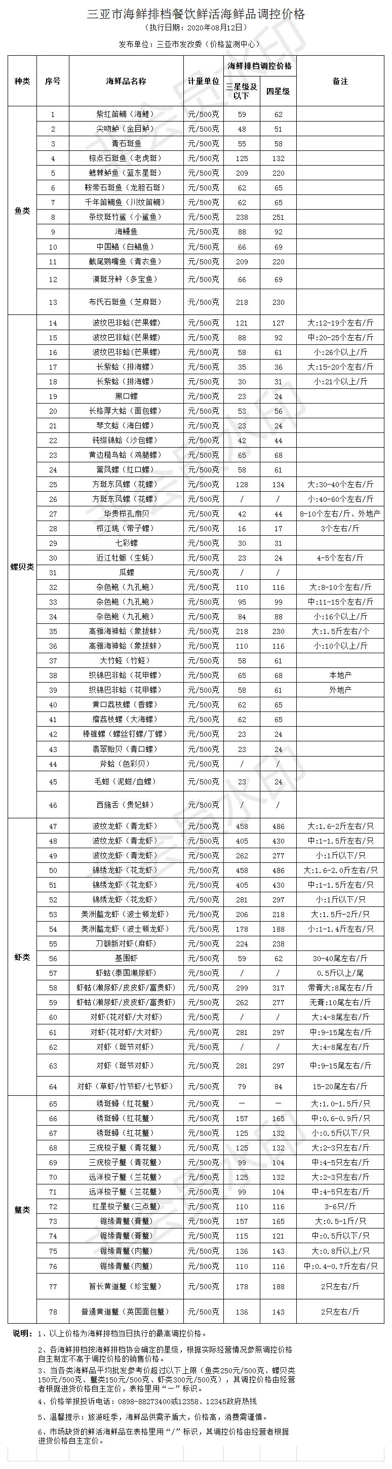 三亚市海鲜排档餐饮鲜活海鲜品调控价格