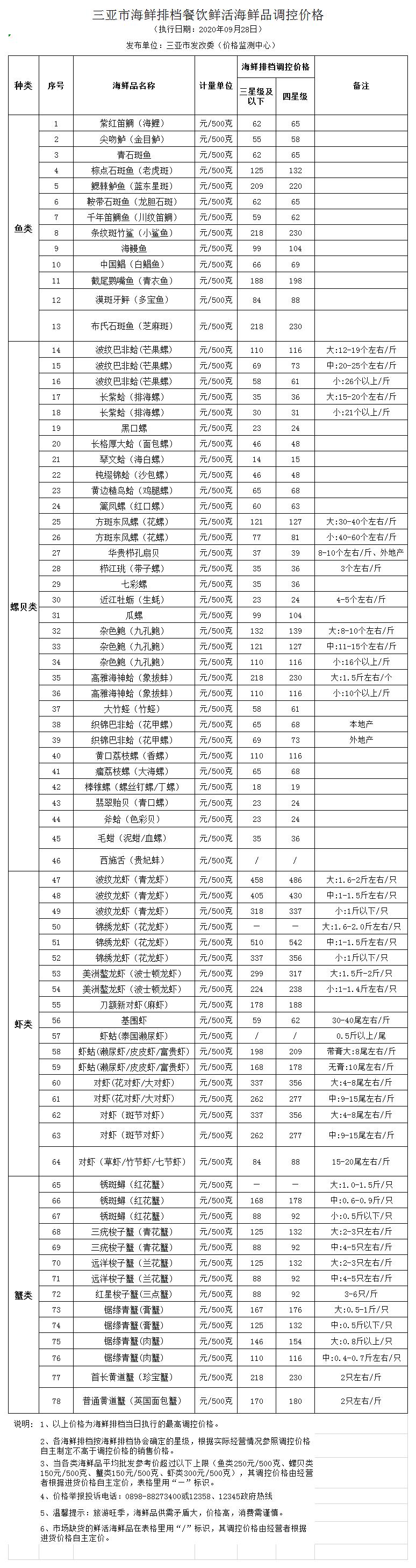 三亚市海鲜排档餐饮鲜活海鲜品调控价格