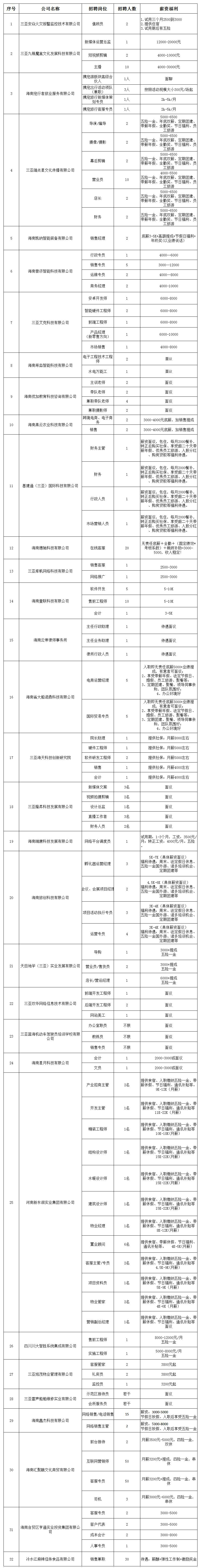 招聘岗位汇总表(2)(1)(1)(1)(1)