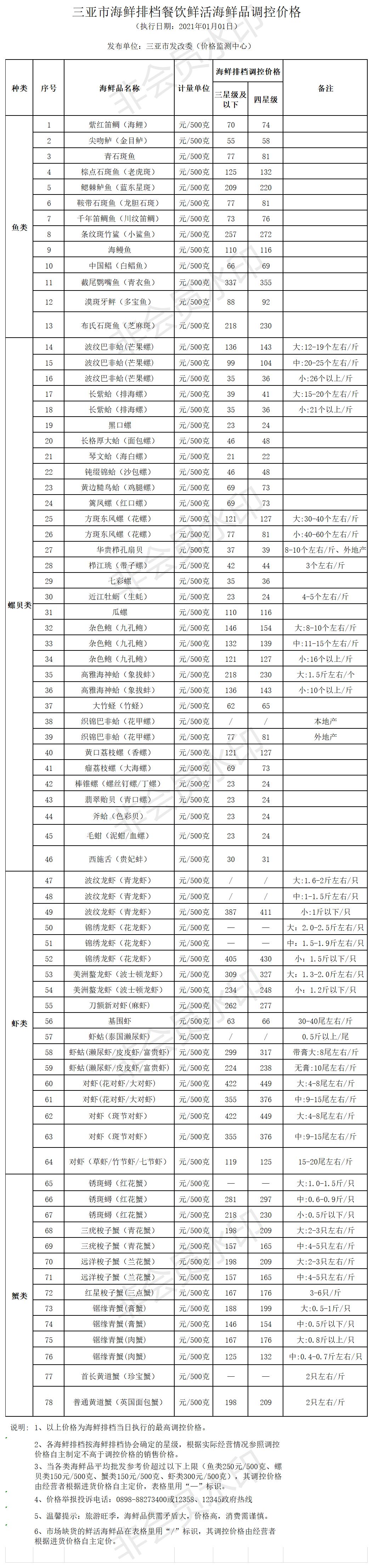 三亚市海鲜排档餐饮鲜活海鲜品调控价格