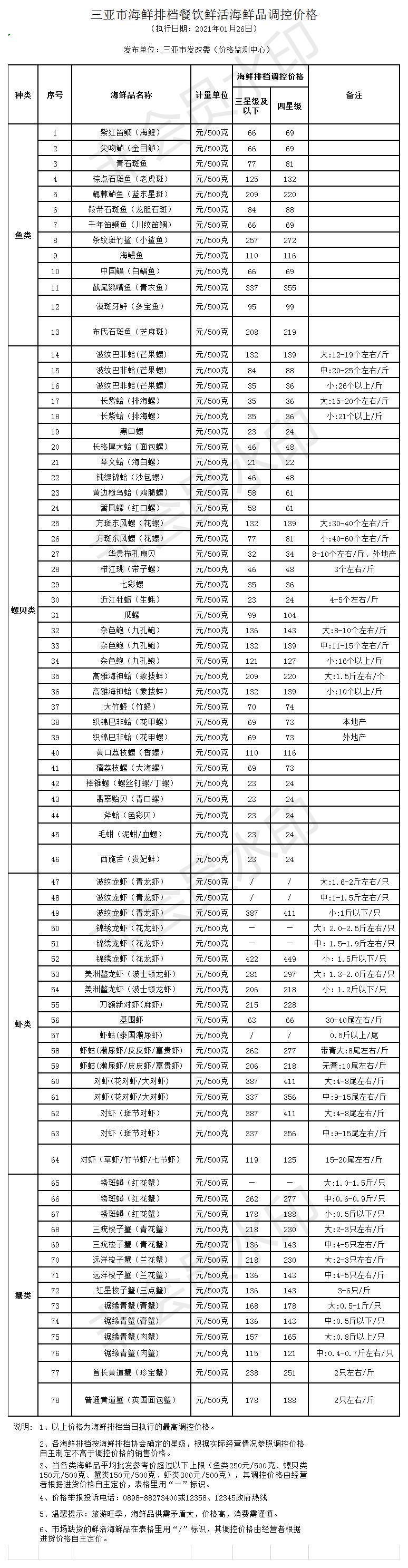 三亚市海鲜排档餐饮鲜活海鲜品调控价格