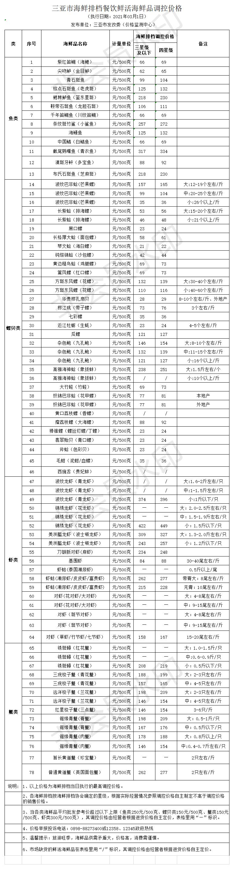 三亚市海鲜排档餐饮鲜活海鲜品调控价格