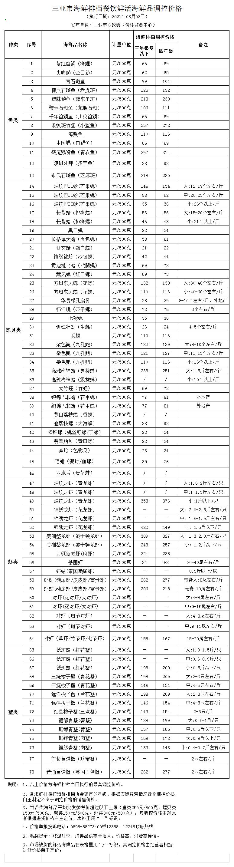 三亚市海鲜排档餐饮鲜活海鲜品调控价格