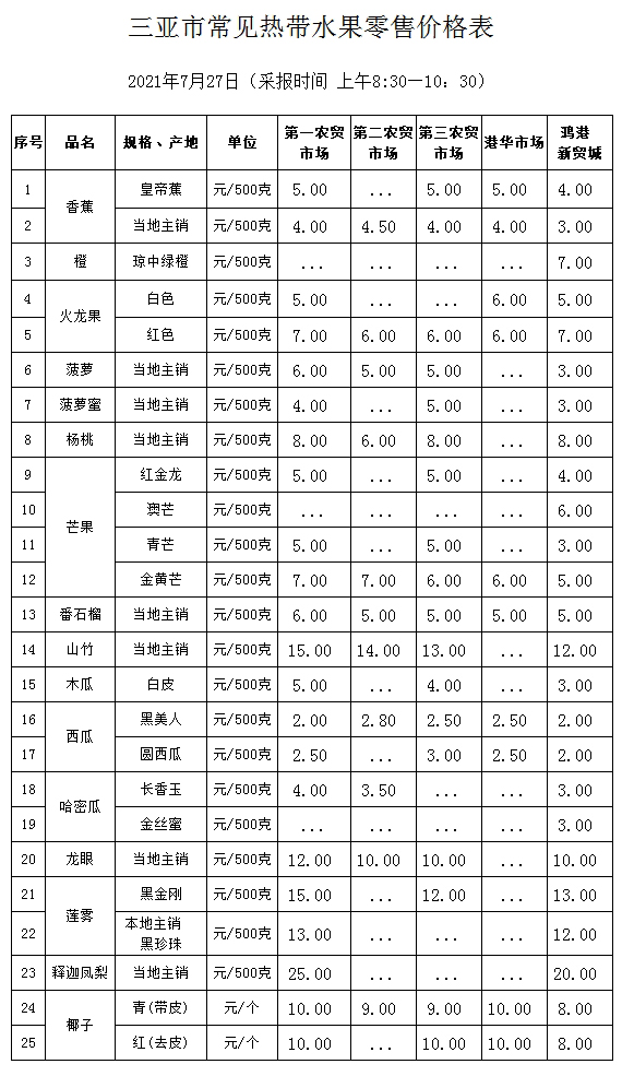 三亚市常见热带水果零售价格表(2021年7月27日)_价格监测_三亚市发展和改革委员会 副本