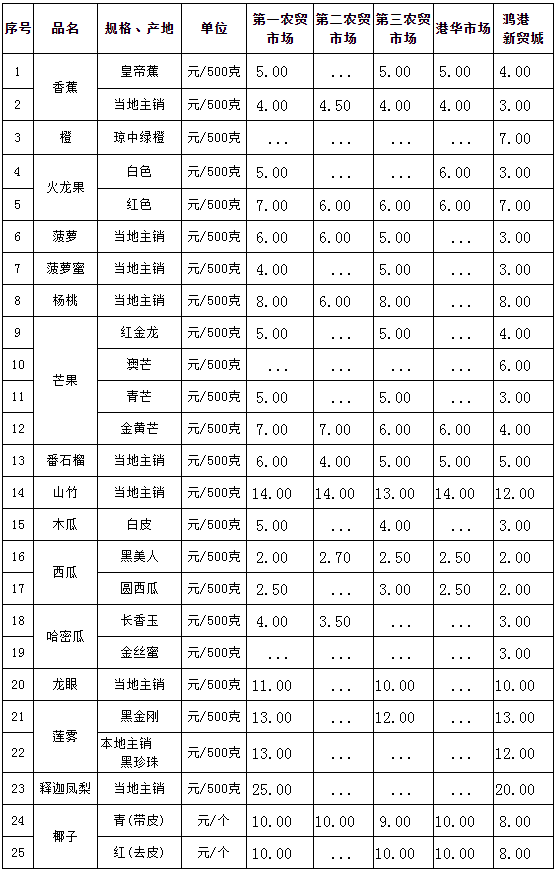 微信截图_20210803112956
