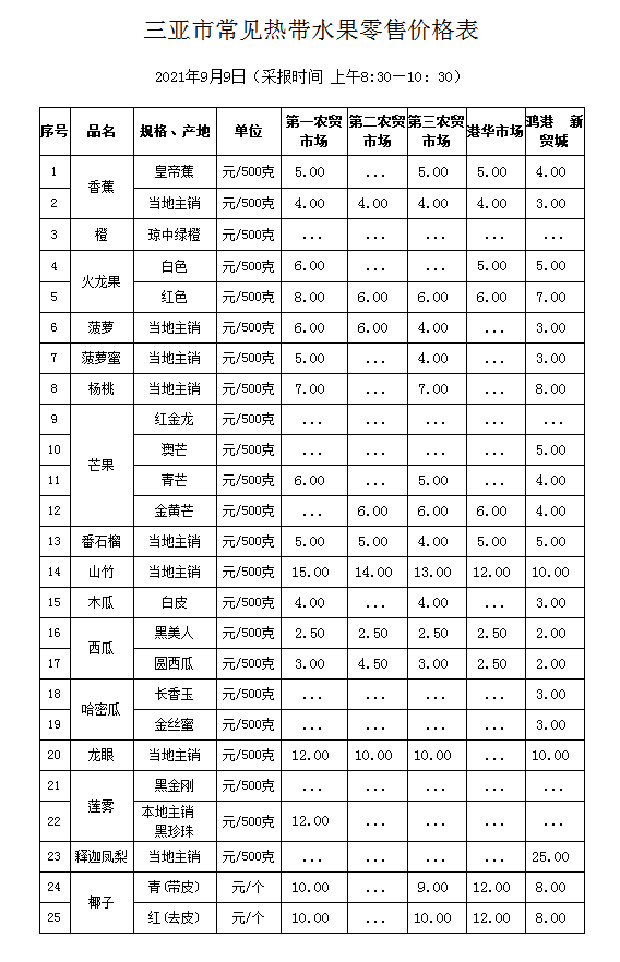 水果