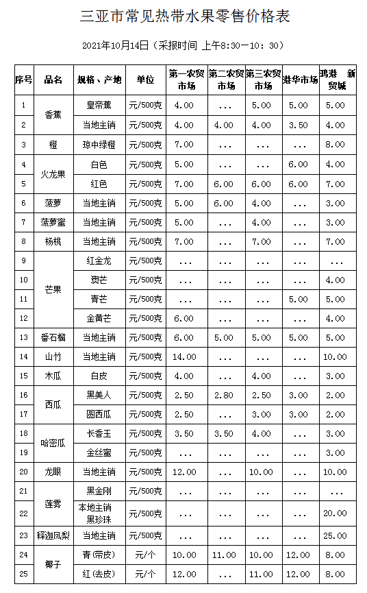 水果