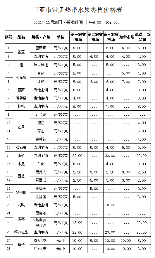 水果