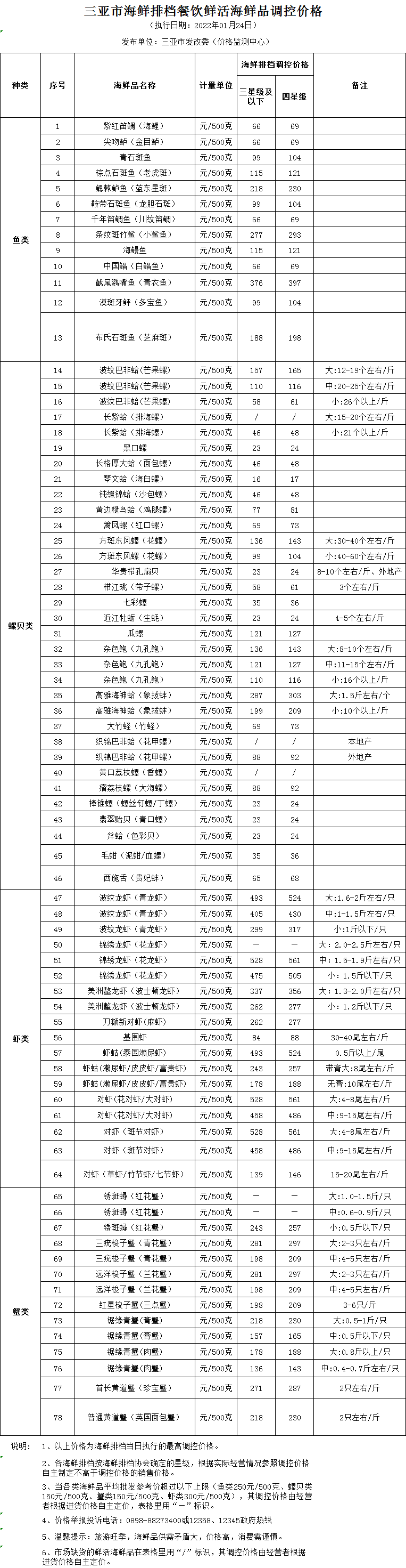 海鲜